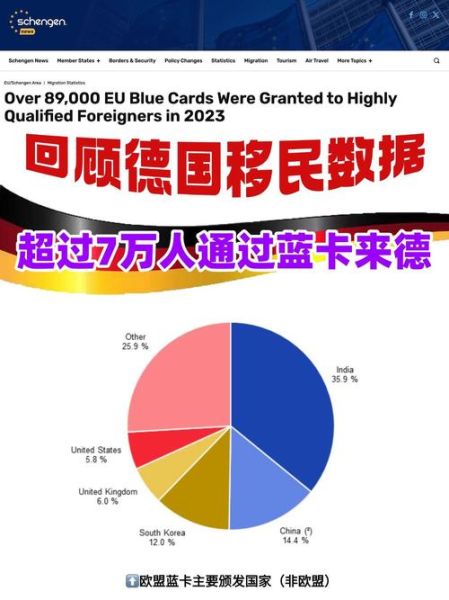 德国移民人数_德国移民人数最新统计