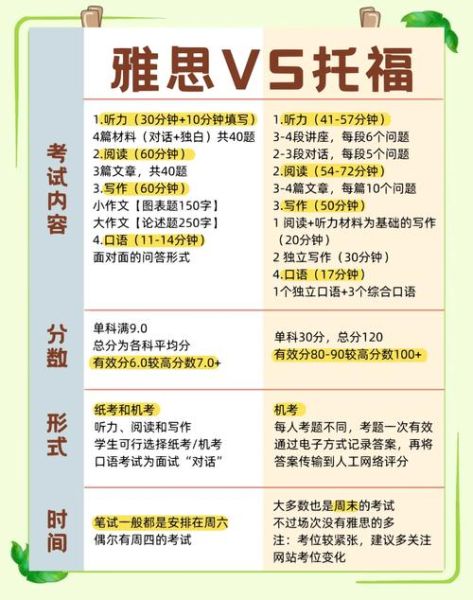 移民考托福还是雅思_哪个更容易拿高分