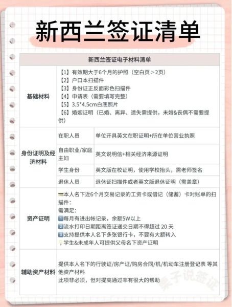 新西兰工作签证申请条件_新西兰工作签证多久能批下来