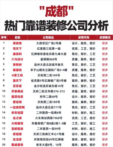 如何挑选靠谱的家装公司_家装公司选择注意事项