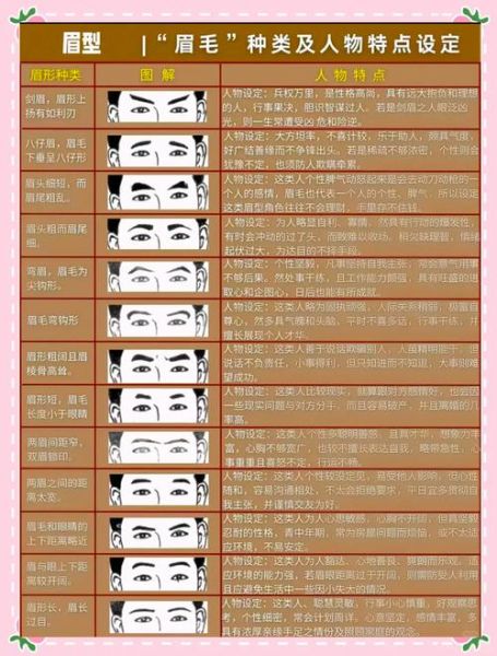 眉清目秀的人性格特点_如何读懂眉清目秀者的心理