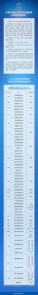 浙江省移民政策_如何申请浙江移民