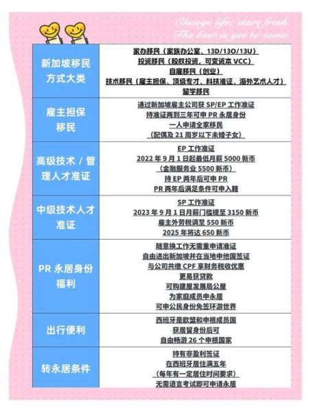 新加坡可以投资移民吗_2024最新政策