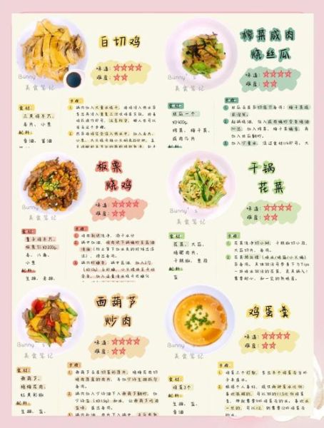 家常菜谱做法大全_新手如何快速学会