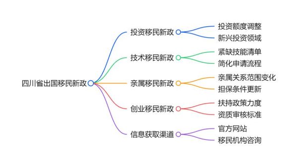 澳洲投资移民流程_需要哪些条件