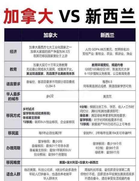 加拿大移民申请时间多久_联邦EE与省提名周期对比