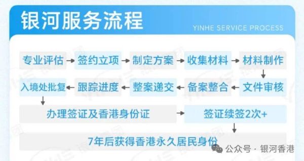 移民中介哪家靠谱_移民流程怎么走