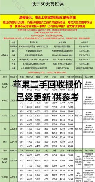 二手手机估价怎么估_二手手机回收价格查询