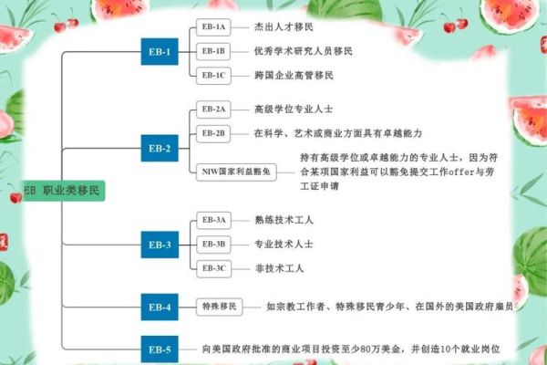 长沙美国移民条件_长沙美国移民流程
