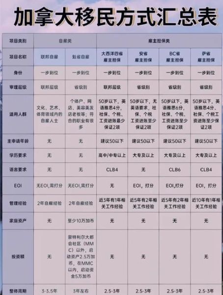 加拿大移民条件有哪些_加拿大移民流程怎么走