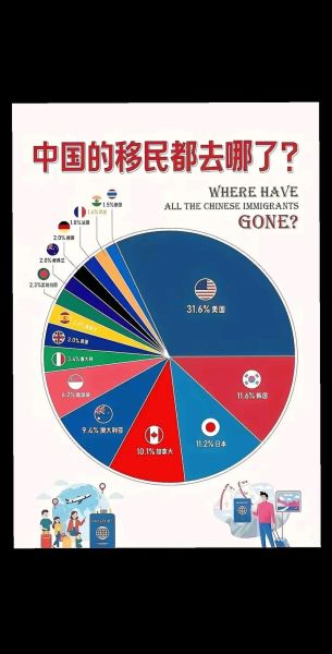 去哪里移民_哪个国家最适合华人