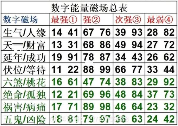手机号测吉凶准吗_怎么查手机号吉凶