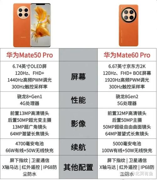 华为Mate60值得买吗_华为Mate60和Mate50区别