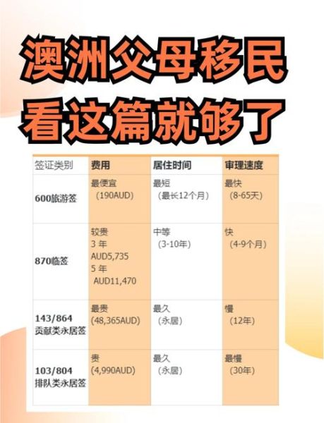 澳洲父母移民排队多久_父母团聚签证费用