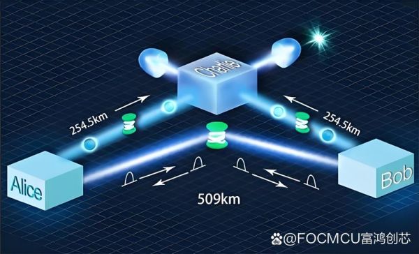 量子计算机能破解区块链吗_量子加密如何防御