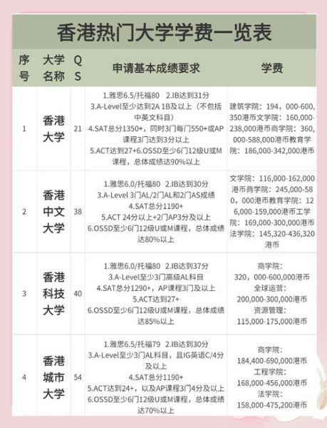 香港专才移民费用多少钱_如何节省成本