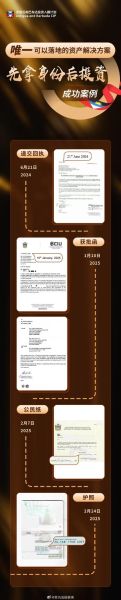 安提瓜移民条件有哪些_如何申请安提瓜护照