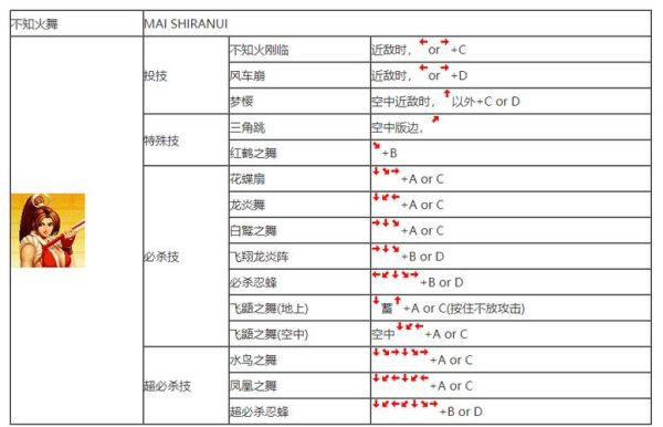 拳皇98手机版怎么放大招_拳皇98手机版出招表