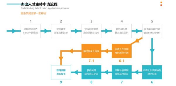 浙江移民网_移民流程怎么走