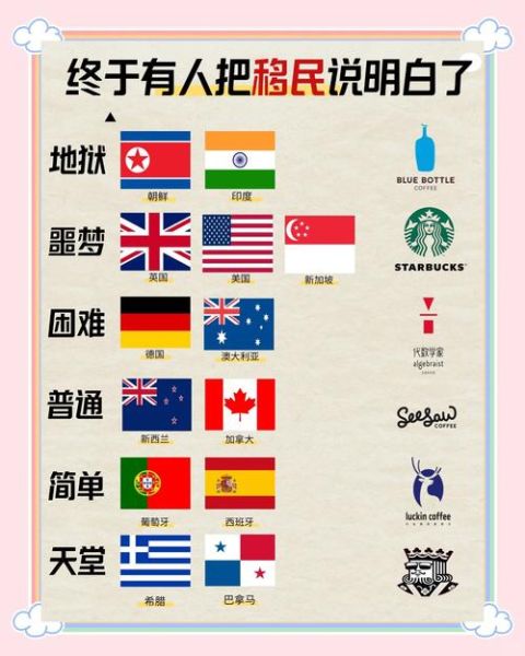 第四次移民潮_为什么现在这么多人移民