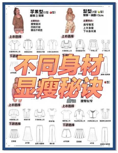 穿衣搭配技巧_不同身材怎么穿显瘦
