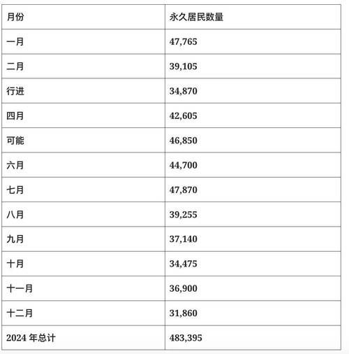 加拿大技术移民多少钱_2024最新费用清单