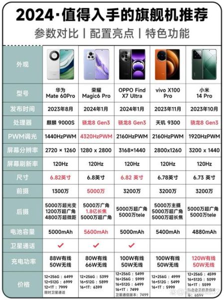 华为手机价格表2024最新_华为手机图片及配置对比