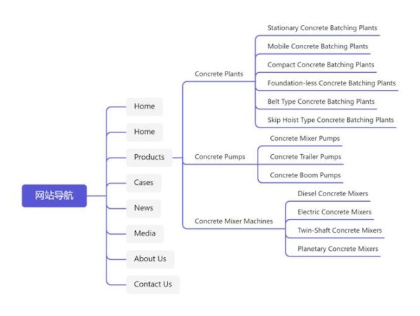 网站SEO怎么做_关键词布局技巧