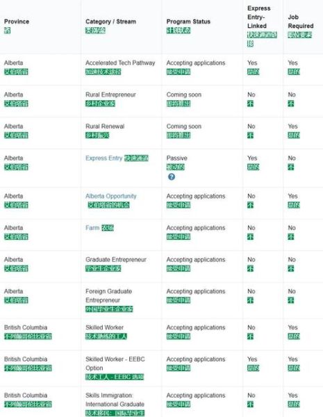 加拿大移民条件有哪些_2024最新政策解析