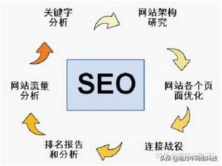 如何优化网站SEO_提升长尾关键词排名