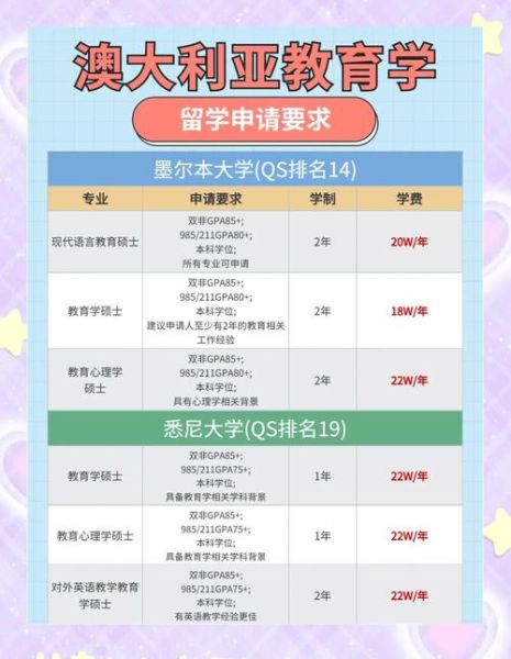 移民悉尼需要多少钱_移民悉尼条件有哪些
