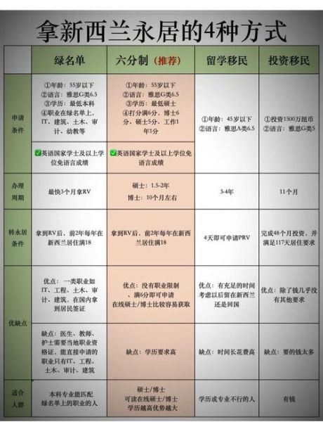 移民新西兰好不好_新西兰移民优缺点