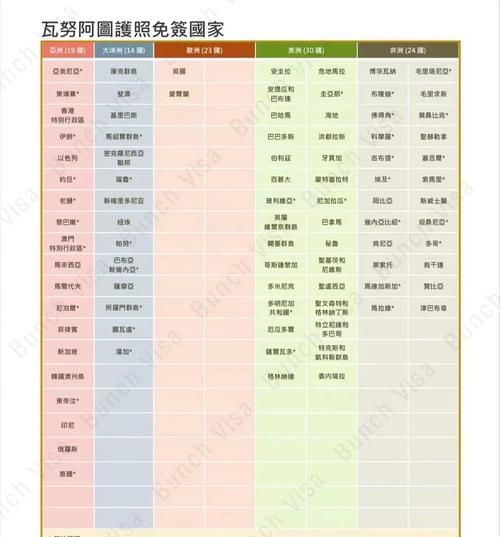 移民瓦努阿图需要多少钱_瓦努阿图护照免签国家有哪些