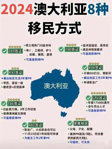 移民澳洲和美国哪个好_2024最新对比