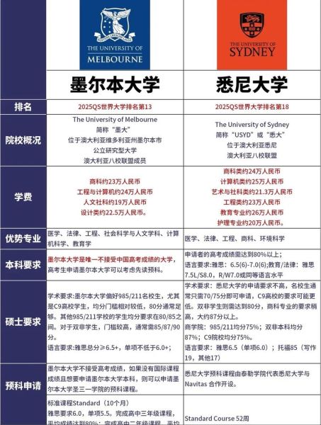 移民澳洲和美国哪个好_2024最新对比