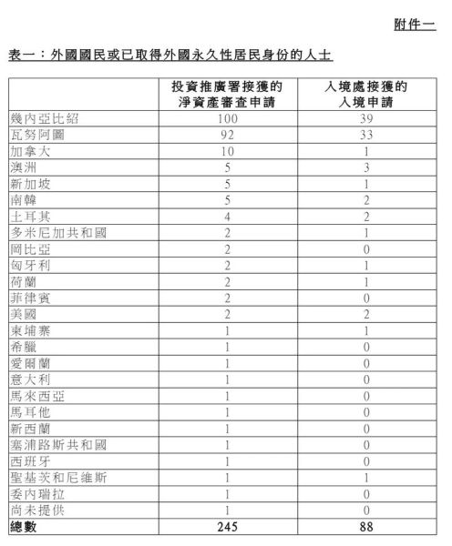移民到香港要什么条件_2024最新政策