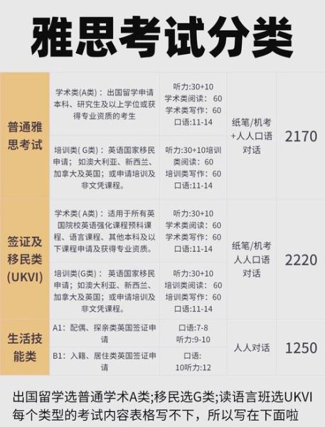 澳洲移民考试考什么_如何准备写作部分