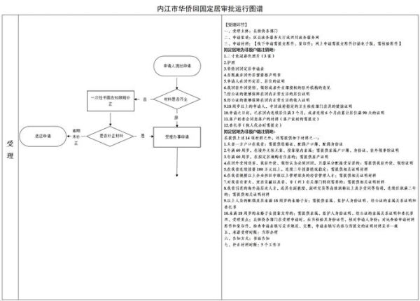 落地移民需要什么条件_落地移民申请流程