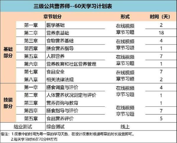 营养师移民条件_营养师如何技术移民