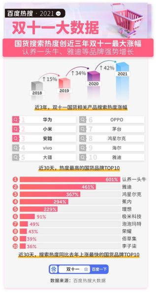 如何优化长尾关键词_长尾关键词布局技巧