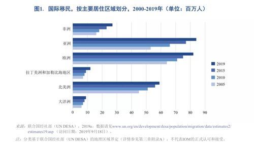 世界移民趋势_如何移民美国