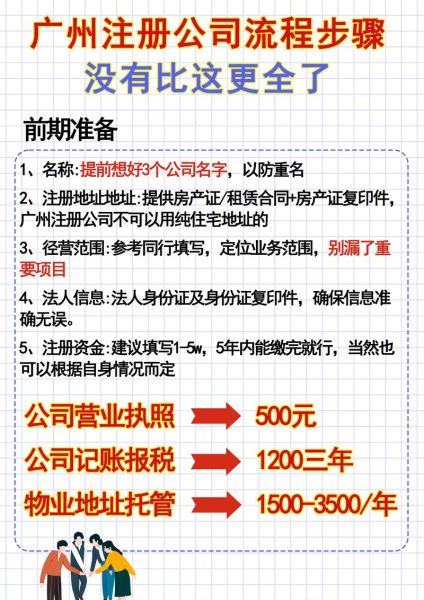 注册移民中介公司流程_移民中介公司需要什么资质