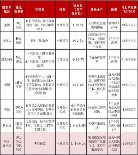 英国移民监要求_如何计算离境天数