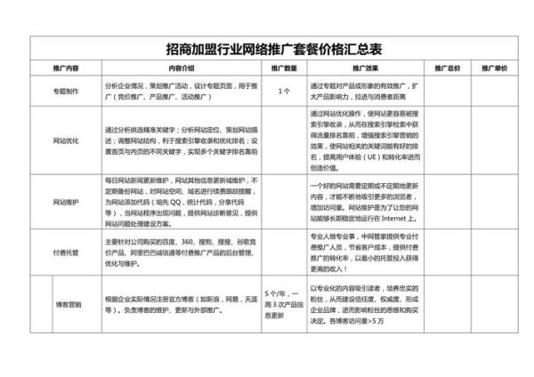 招商加盟流程_招商加盟费用是多少