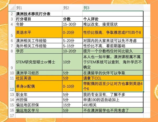 澳洲移民条件2014_技术移民打分标准
