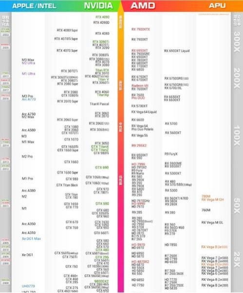 手机GPU性能怎么看_手机GPU天梯图2024最新版