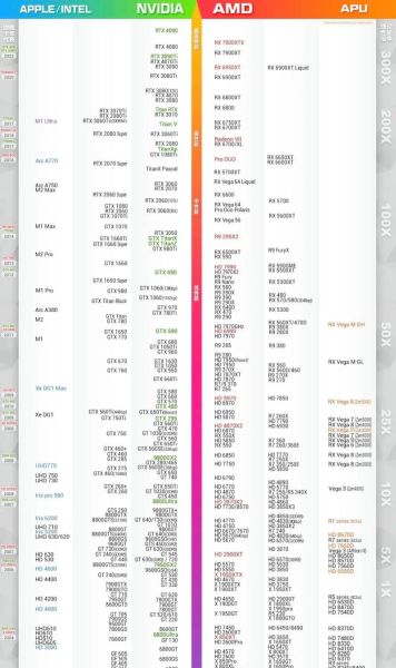 手机GPU性能怎么看_手机GPU天梯图2024最新版