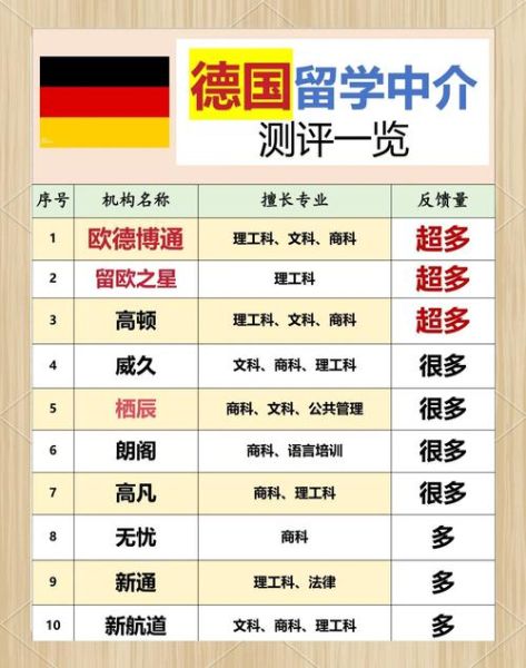 德国移民中介哪家好_德国移民中介费用多少
