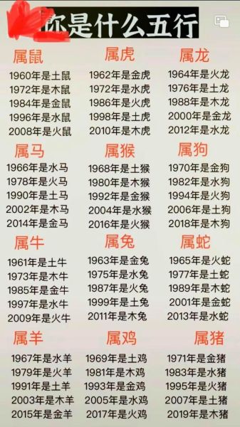 手机是什么生肖_手机对应生肖查询方法