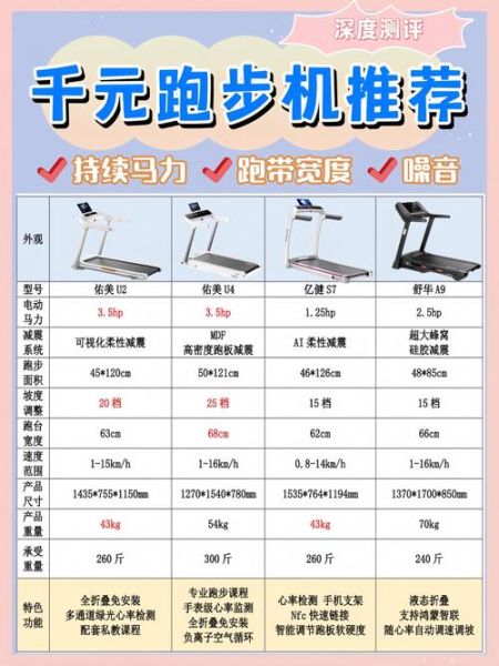 家用跑步机哪个牌子好_如何挑选静音款